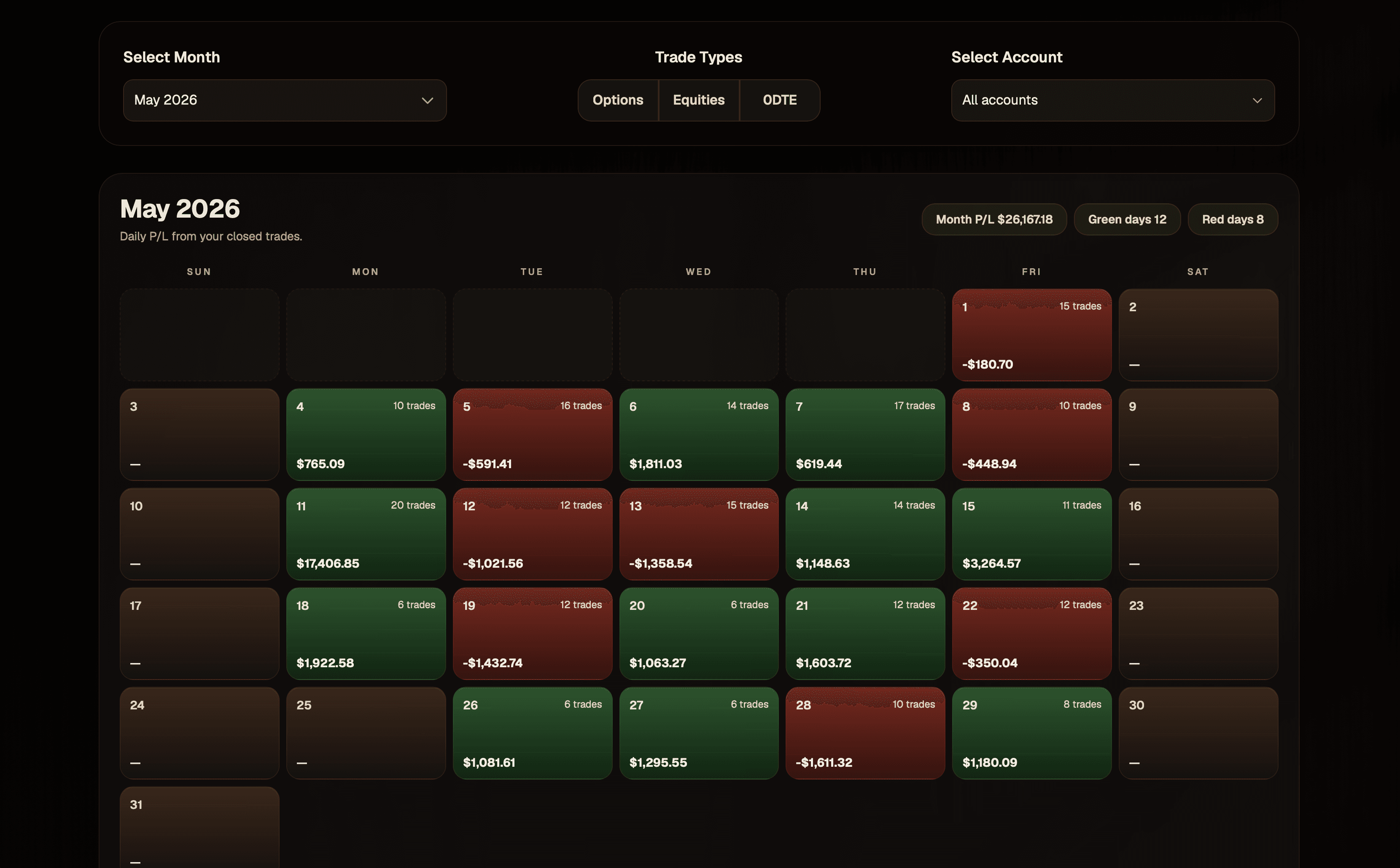 Calendar P/L