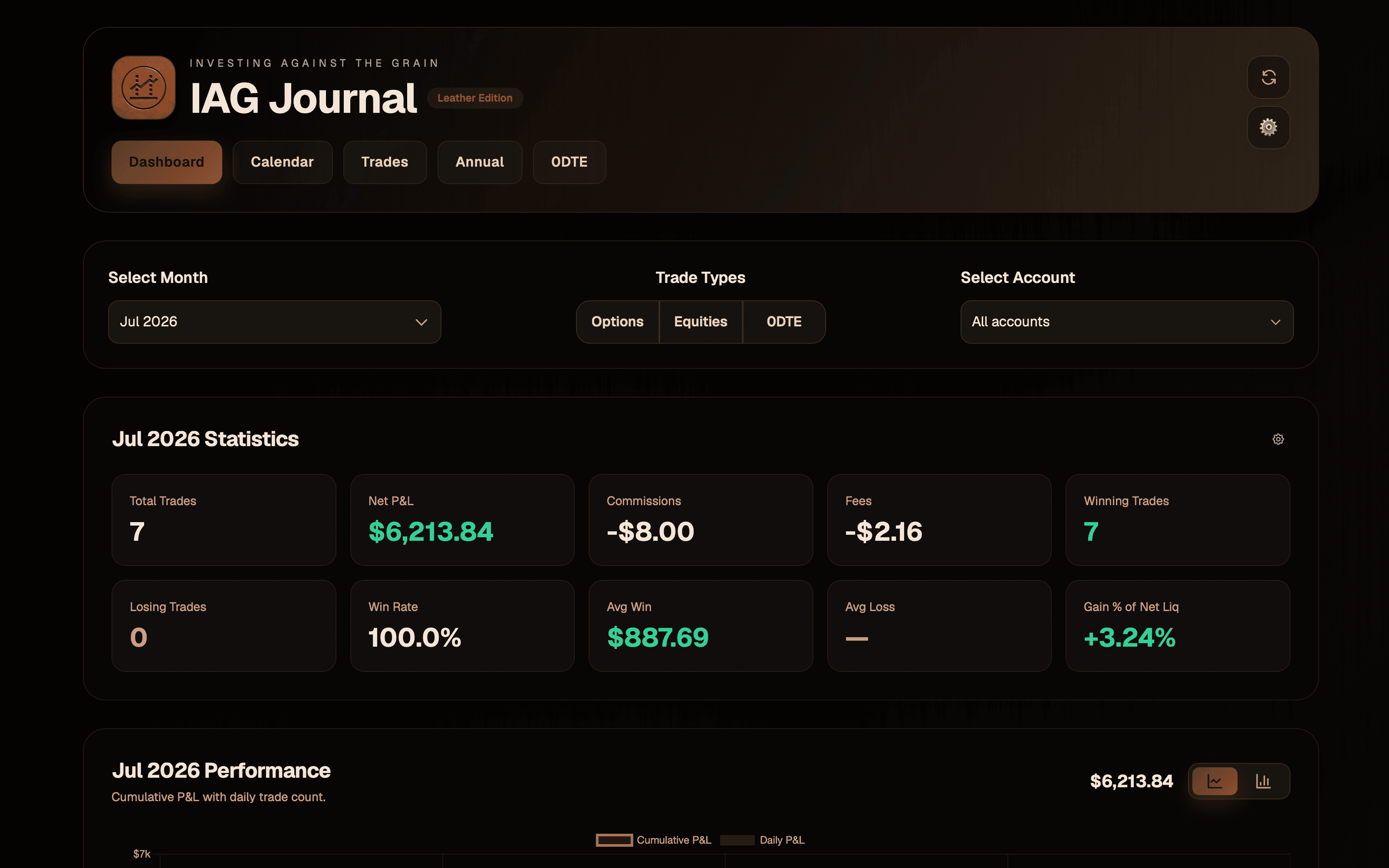 Custom dashboard